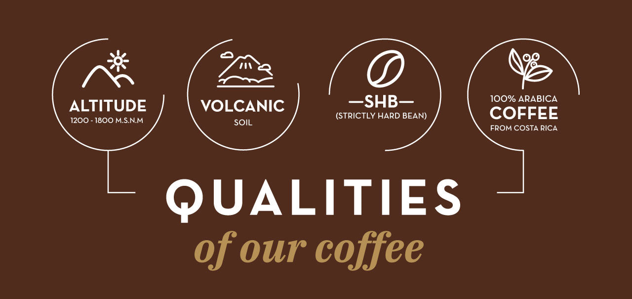 Infographic showing the qualities of Café Britt coffee, including high-altitude cultivation, volcanic soil, SHB beans, and 100% Arabica coffee from Costa Rica.